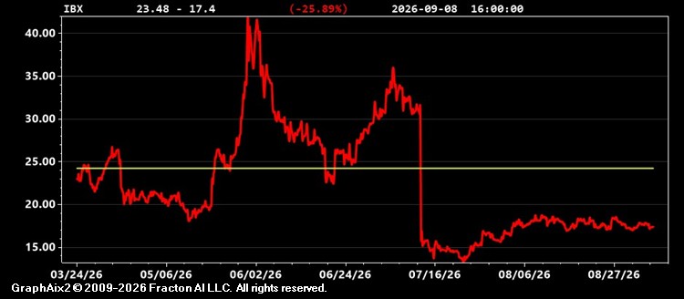 ibx.jpg